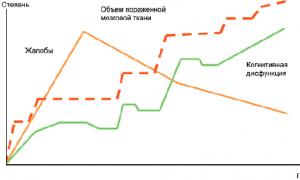 Дисциркуляторная энцефалопатия — насколько страшен диагноз?